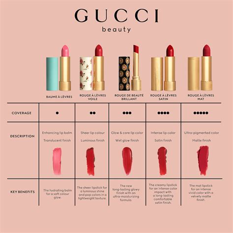 gucci 209 lipstick|gucci lip balm colors.